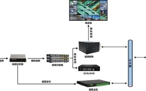 H.265在智能分析仪上的应用