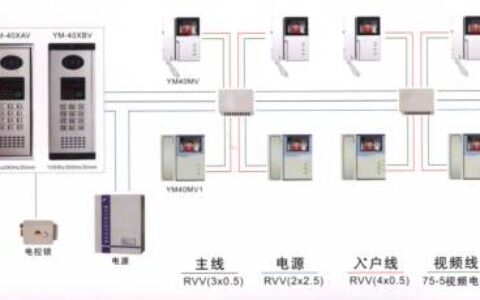 如何抓住城镇化建设机遇促楼宇对讲繁荣？
