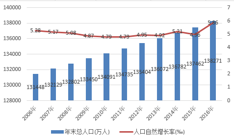 2017我国智能交通产业市场环境分析 2017我国智能交通产业市场环境分析