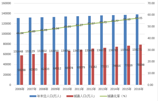 2017我国智能交通产业市场环境分析 2017我国智能交通产业市场环境分析