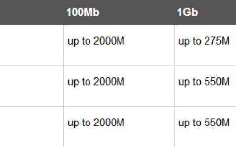 单模光纤与多模光纤不同及选择方法