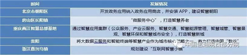 我国智慧城市建设现状与技术支撑服务研究