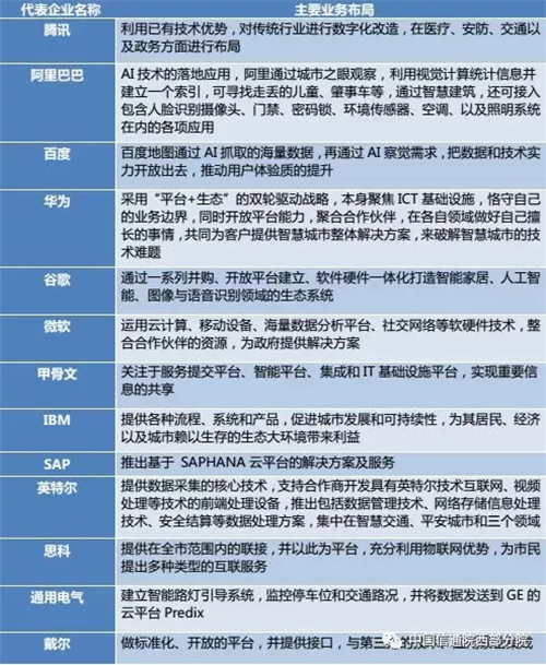 我国智慧城市建设现状与技术支撑服务研究