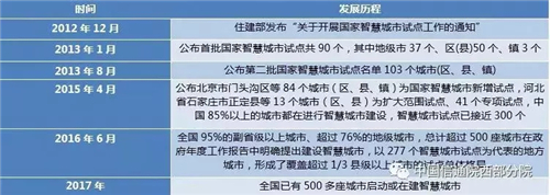 我国智慧城市建设现状与技术支撑服务研究