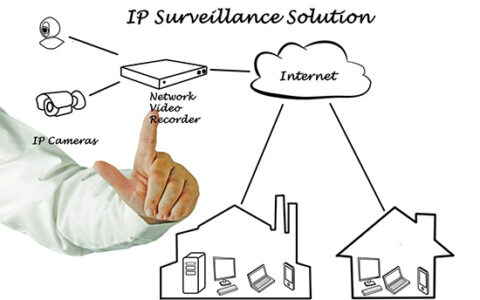 移动视频监控技术的发展瓶颈