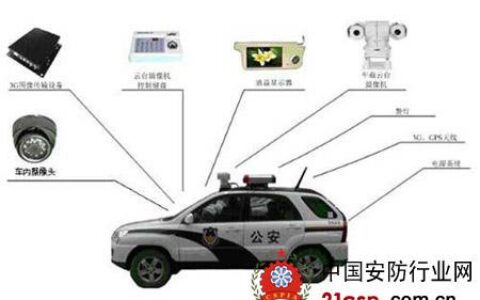 移动视频监控系统核心技术介绍