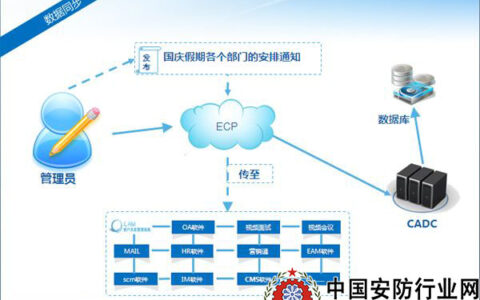 云计算核心技术――云计算平台管理