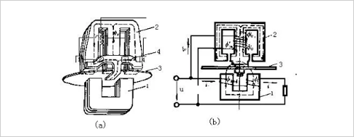 电表测量原理及发展