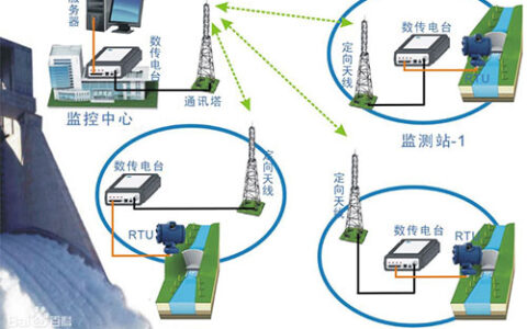 安防机器人热门技术解析――高清图像无线传输技术