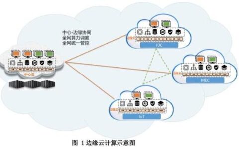 《边缘云计算技术与标准化白皮书》发布 边缘与云如何实现互补