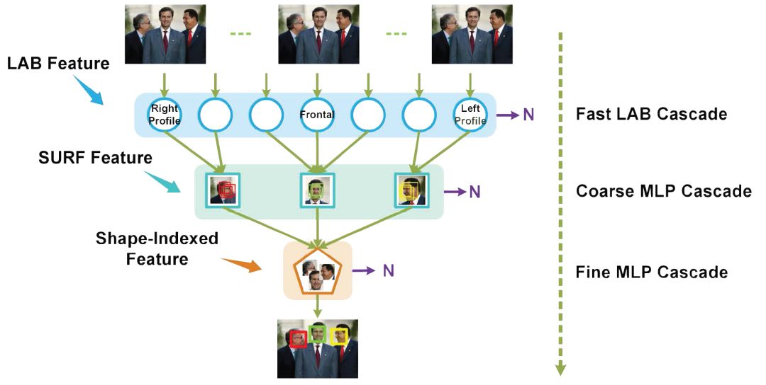 深度解析：人脸识别核心技术
