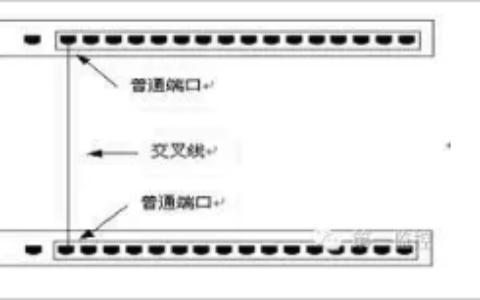 交换机接口分类及连接方法