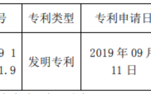 浩云科技“一种视频数据转发方法”获国家发明专利