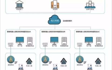 智能巡检的作用与意义