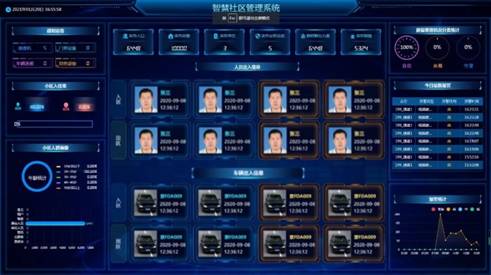 智慧社区可以有多“智慧”？