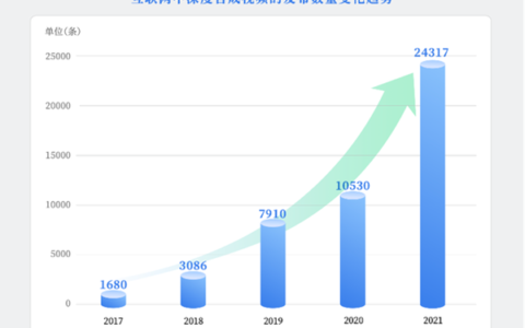 AI换脸、合成语音大爆发！清华《深度合成十大趋势报告（2022）》发布