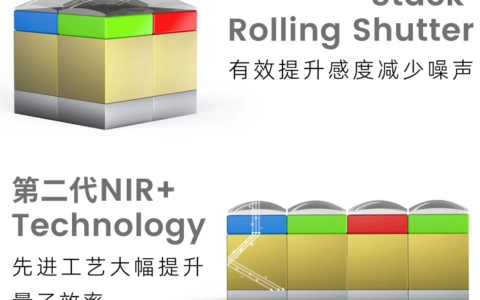 思特威重磅推出4K超星光级夜视全彩图像传感器SC850SL