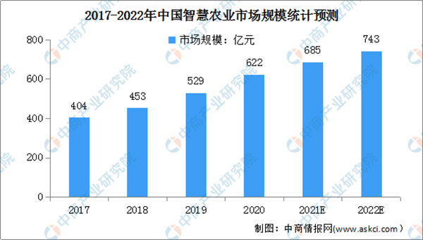 智慧农业新风口来袭 智慧农业行业发展前景分析