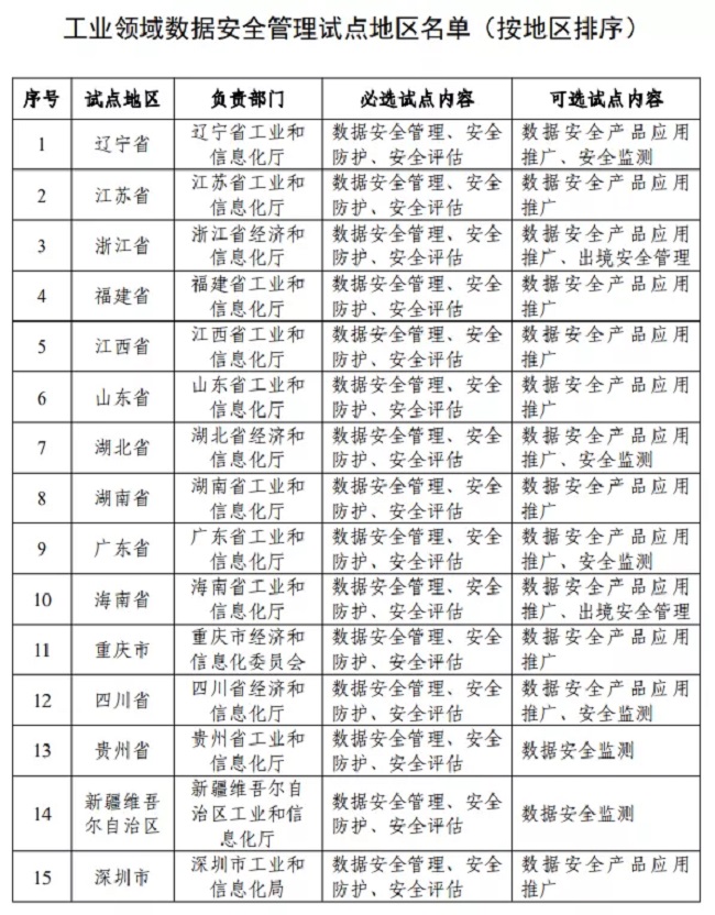 2022政府工作报告中，数智安防有五大市场空间？