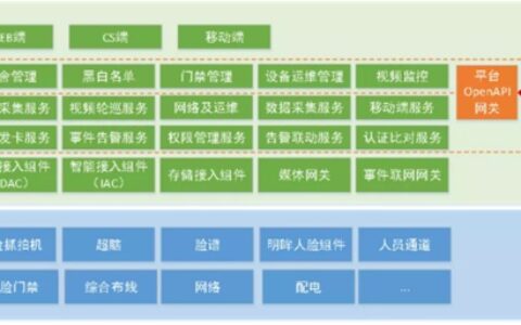 学生宿舍管理难？请收好这个智慧校园宿管系统