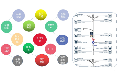 构建智慧物联新趋势――有“耳朵”的智慧路灯杆