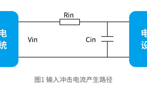 如何有效抑制电源设备的输入冲击电流