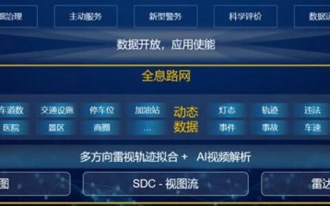 全息路网在城市交通综合治理中的应用