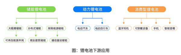 基于完善电源研发平台 金升阳匹配锂电设备的应用需求