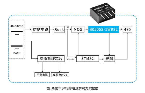 基于完善电源研发平台 金升阳匹配锂电设备的应用需求