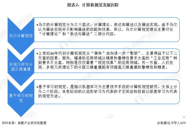 2021年全球人工智能市场发展现状分析