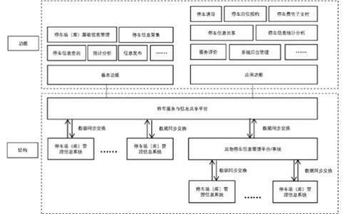 “互联网+”时代，我们该如何管理停车场？――《停车服务与管理信息系统通用技术条件》解读