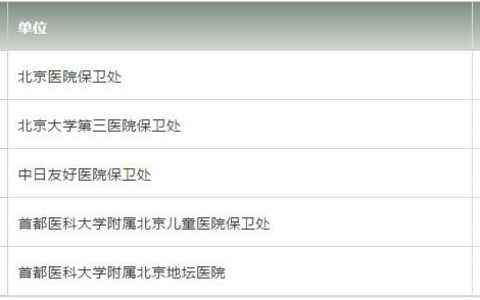 北安协专家委召开医疗机构安保专委会成立会及第一次工作会议