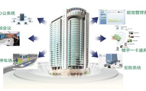 楼宇综合管理平台发展现状及未来趋势浅析