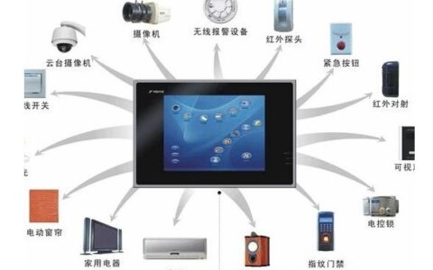 智能家居两大阵营浮现 未来发展态势值得期待