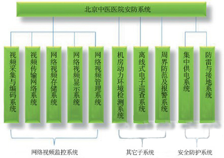北京中医医院IP监控案例分析