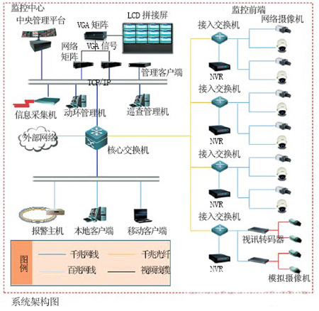 北京中医医院IP监控案例分析
