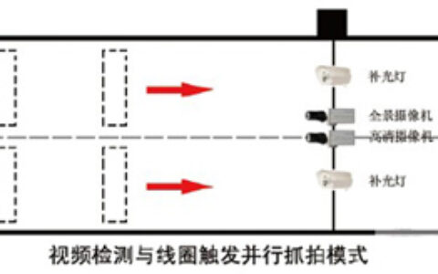 城市治安卡口中视频监测与线圈触发的应用