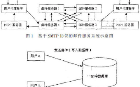 基于智能卡技术的企业安全邮件系统
