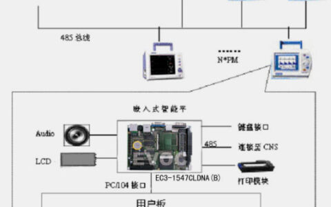 研祥EIP产品在多参数监护仪中的应用
