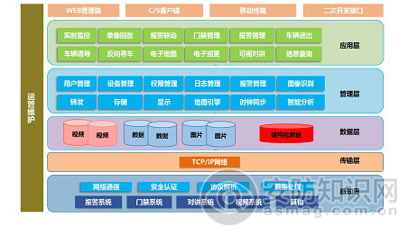 浅析智能楼宇安防集成管理系统