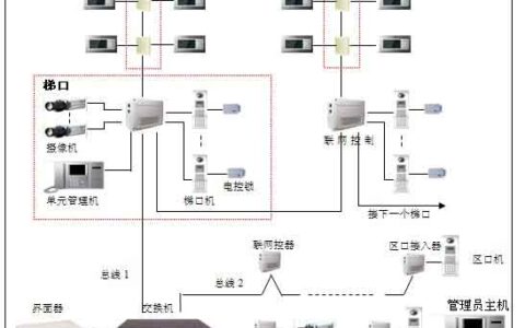惠州东江学府小区智能化管理系统典型应用介绍