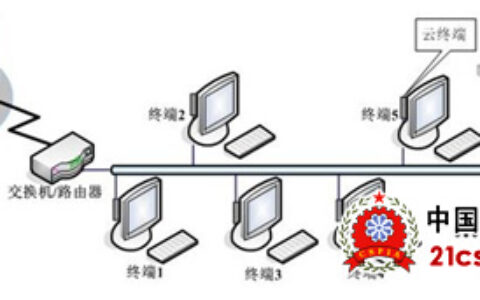 云终端在酒店业的应用