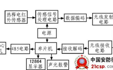 基于红外探测原理的多路无线安防系统设计