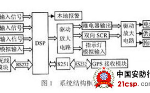 基于DSP技术的汽车定位防盗系统结构研究