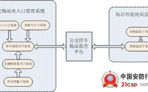 基于物联网技术的公交场站安全监管系统