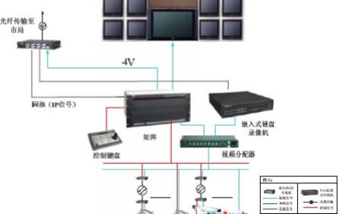 浙江海宁市治安监控系统应用分析