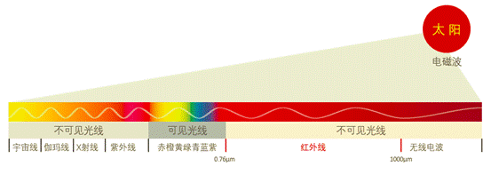 【科学防疫】高德红外体温快速筛查仪如何筑起第一道防线？