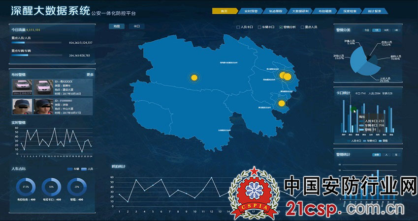 AI学习和大数据分析在公安领域的应用