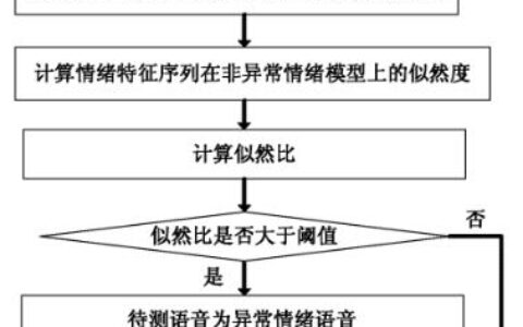 科大讯飞语音专利技术解析