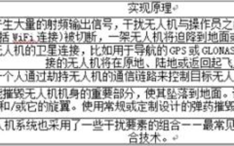 无人机拦截技术分类及全向压制式设备特点分析